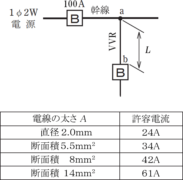 2021年度 上期 午後 問9 の図 1