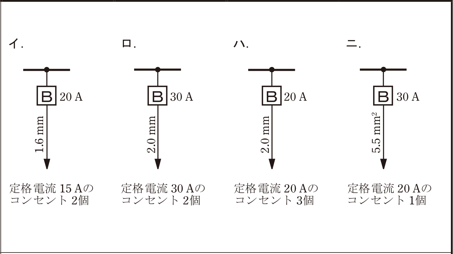 2022年度 下期 午前 問10 の図 1
