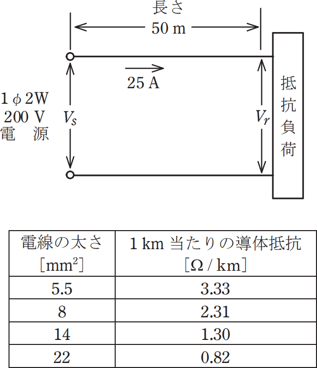 2022年度 下期 午前 問6 の図 1