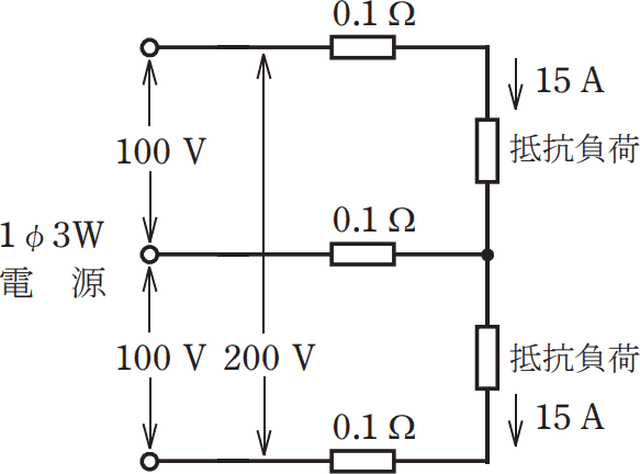 2022年度 下期 午前 問7 の図 1
