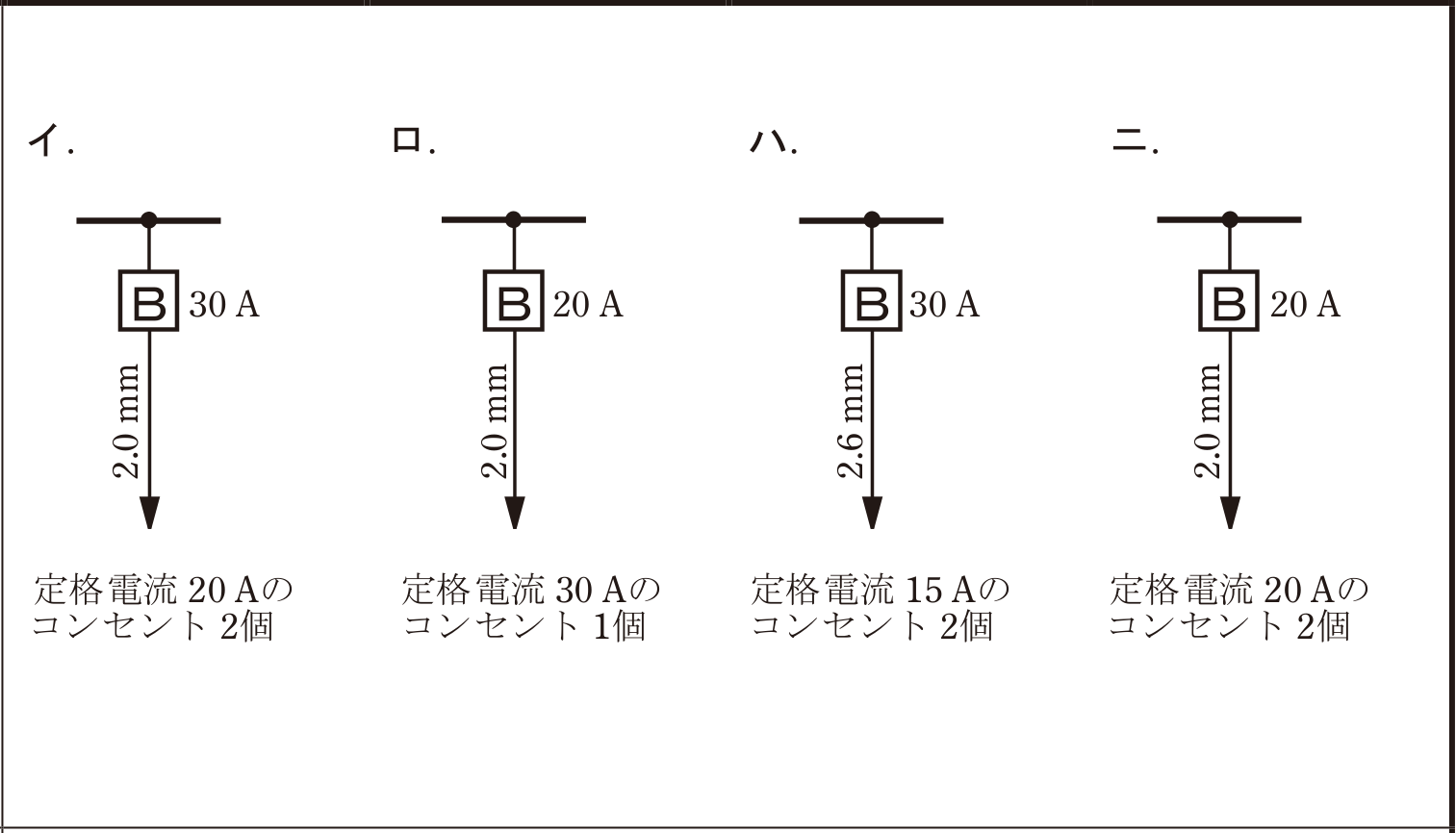 2022年度 下期 午後 問10 の図 1