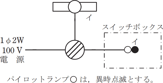 2022年度 下期 午後 問21 の図 1