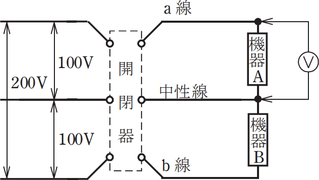 2022年度 下期 午後 問25 の図 1