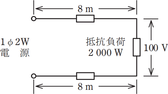 2022年度 下期 午後 問6 の図 1