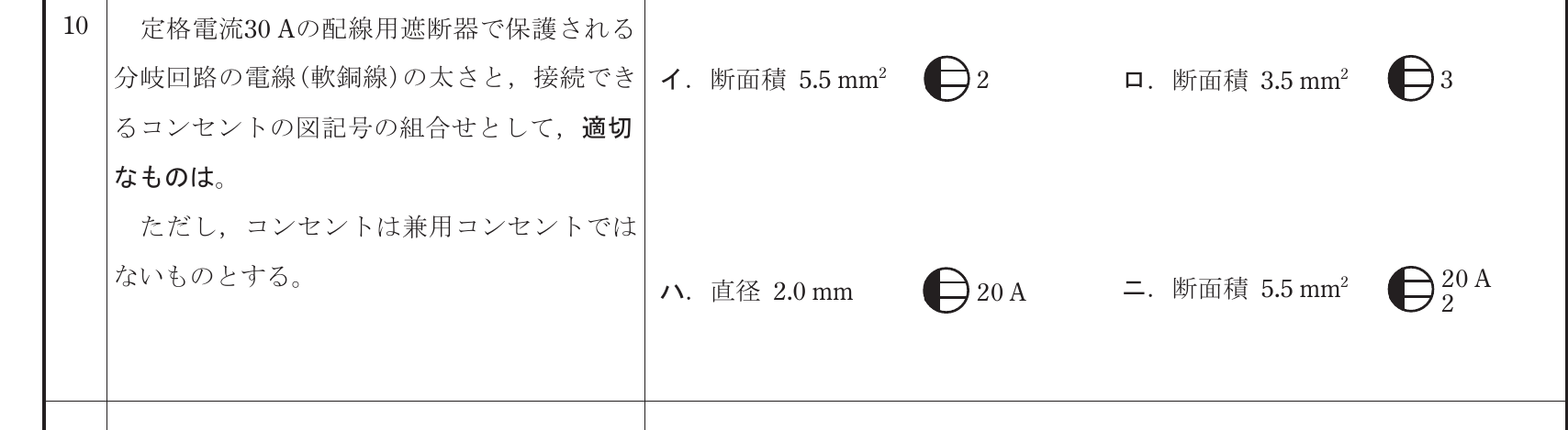2022年度 上期 午前 問10 の図 1
