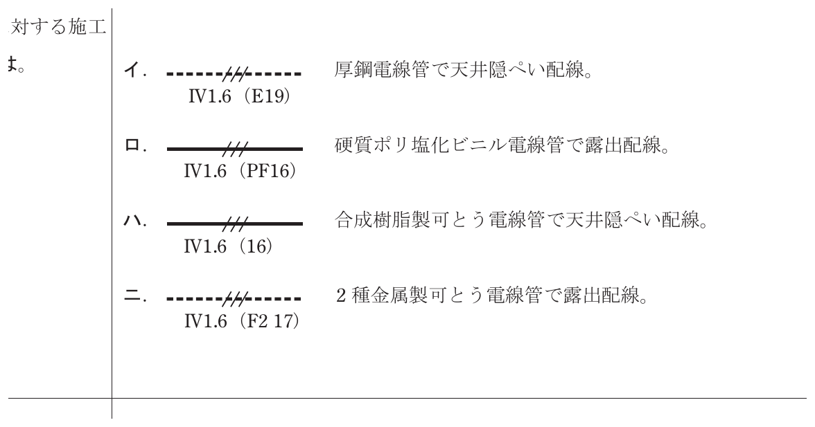 2022年度 上期 午前 問21 の図 1