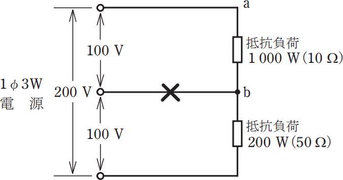 2022年度 上期 午前 問7 の図 1