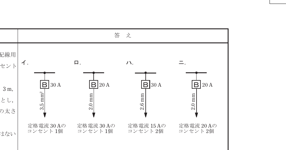 2022年度 上期 午後 問10 の図 1