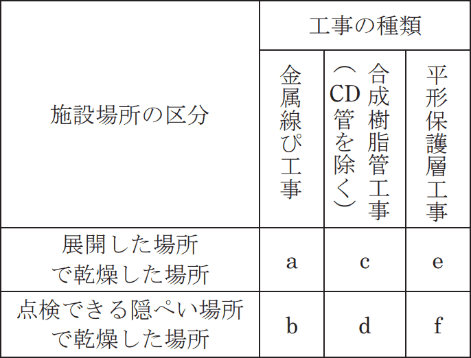 2022年度 上期 午後 問20 の図 1