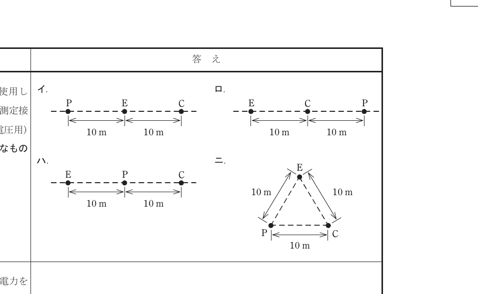 2022年度 上期 午後 問26 の図 1