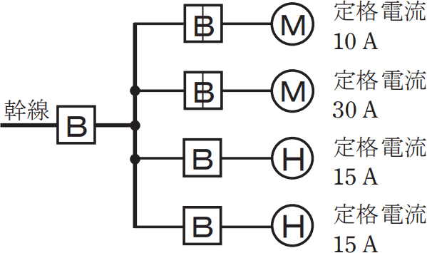 2022年度 上期 午後 問9 の図 1