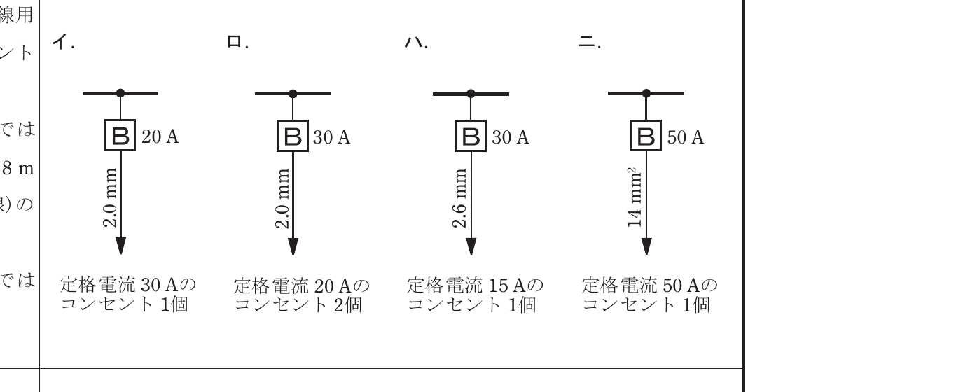 2023年度 下期 午前 問10 の図 1