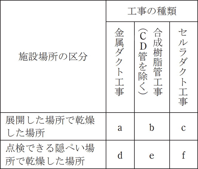 2023年度 下期 午前 問20 の図 1