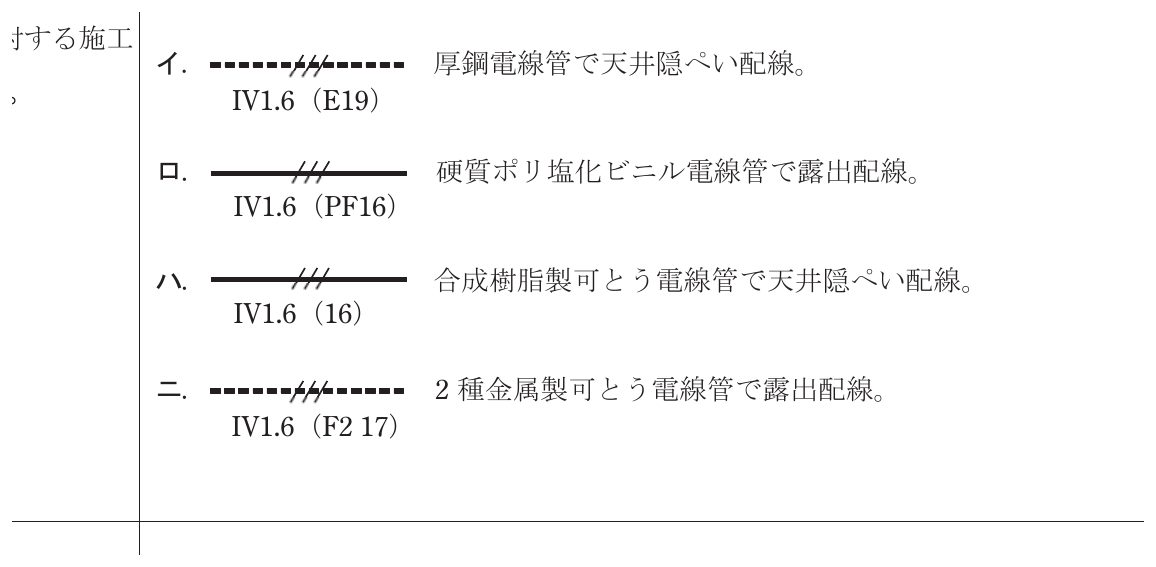 2023年度 下期 午前 問21 の図 1
