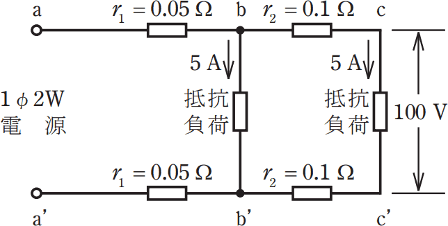 2023年度 下期 午前 問6 の図 1