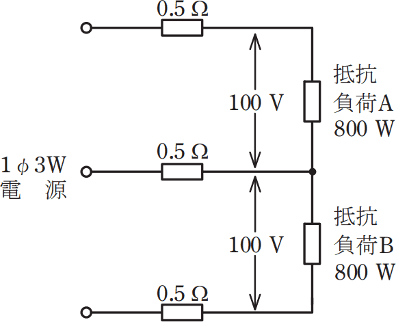 2023年度 下期 午前 問7 の図 1