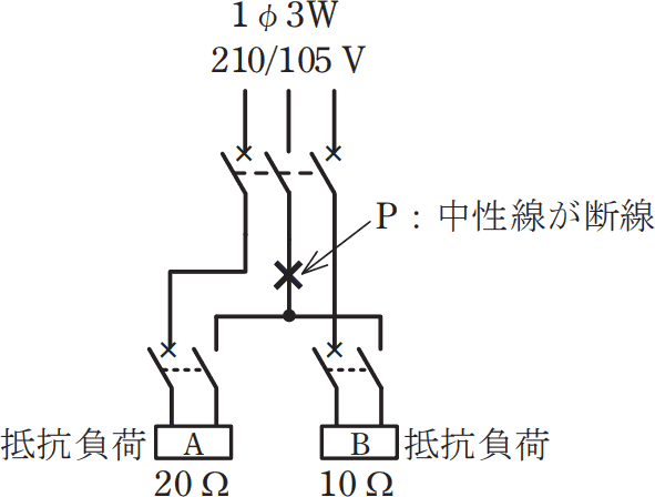 2023年度 下期 午後 問7 の図 1