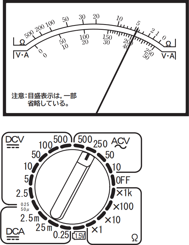 2024年度 下期 問24 の図 1