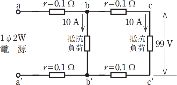 2024年度 下期 問6 の図 1