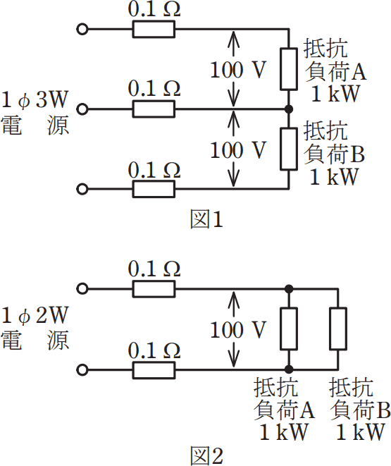 2024年度 下期 問7 の図 1
