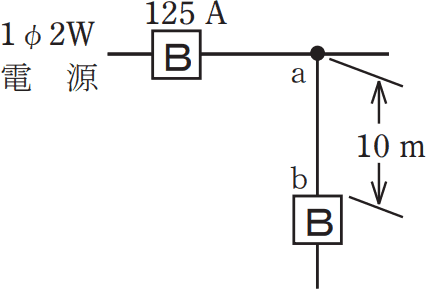 2024年度 下期 問9 の図 1
