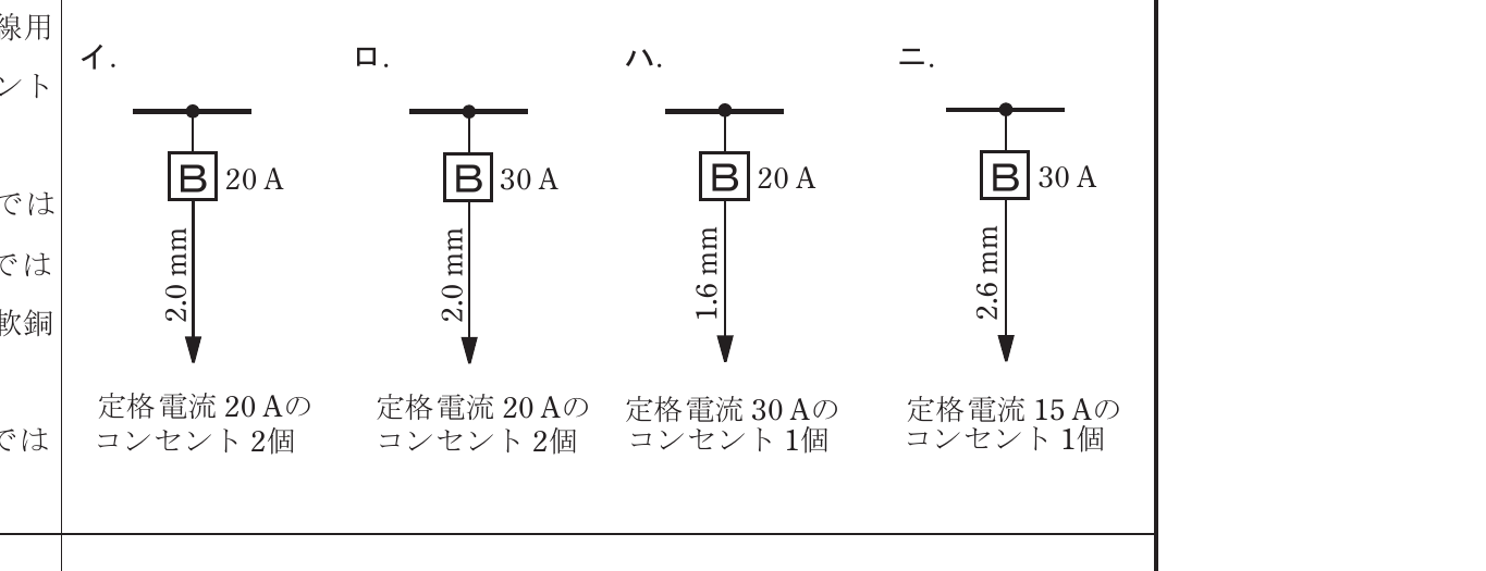 2024年度 上期 問10 の図 1