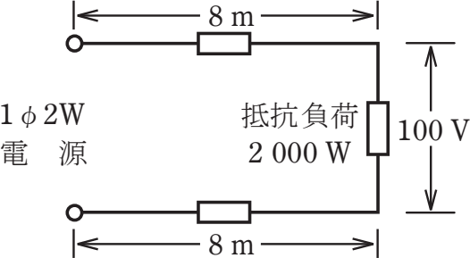 2024年度 上期 問6 の図 1