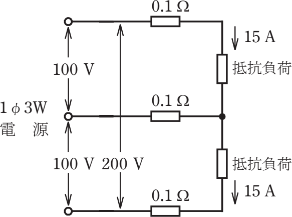 2024年度 上期 問7 の図 1