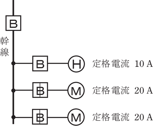 2024年度 上期 問9 の図 1