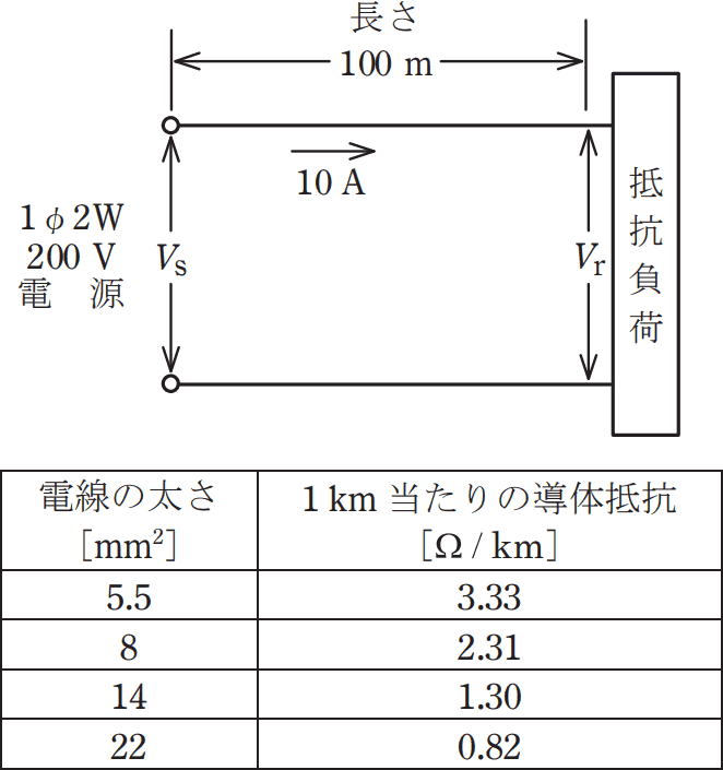 2025年度 上期 問6 の図 1