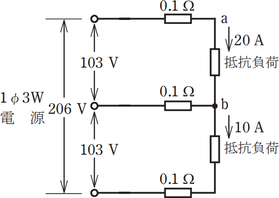 2025年度 上期 問7 の図 1