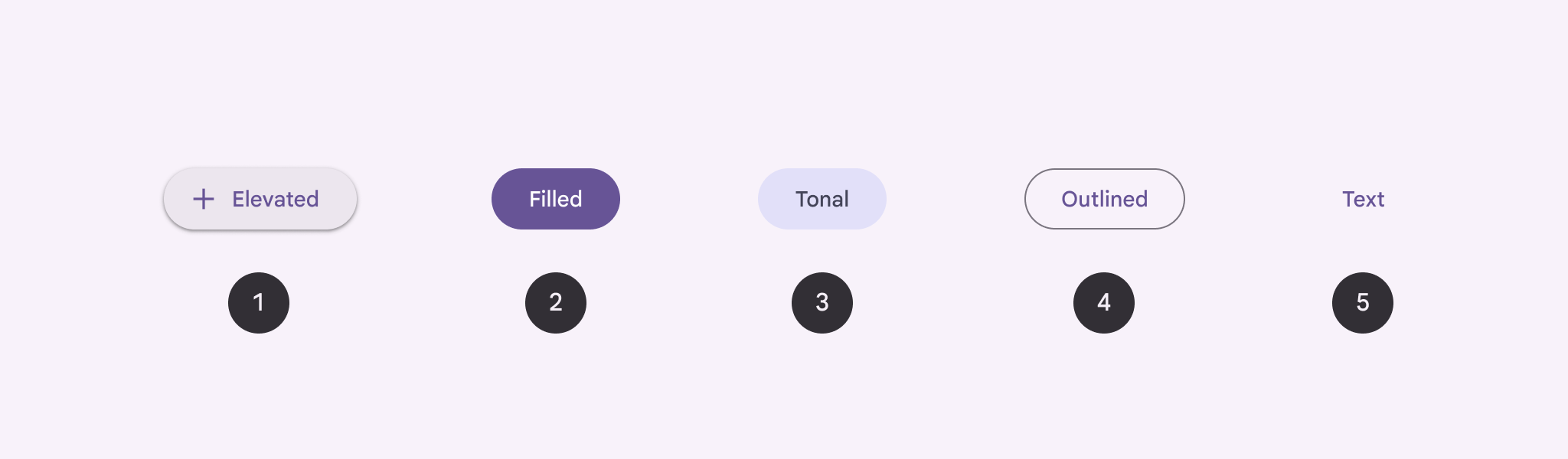 Button types