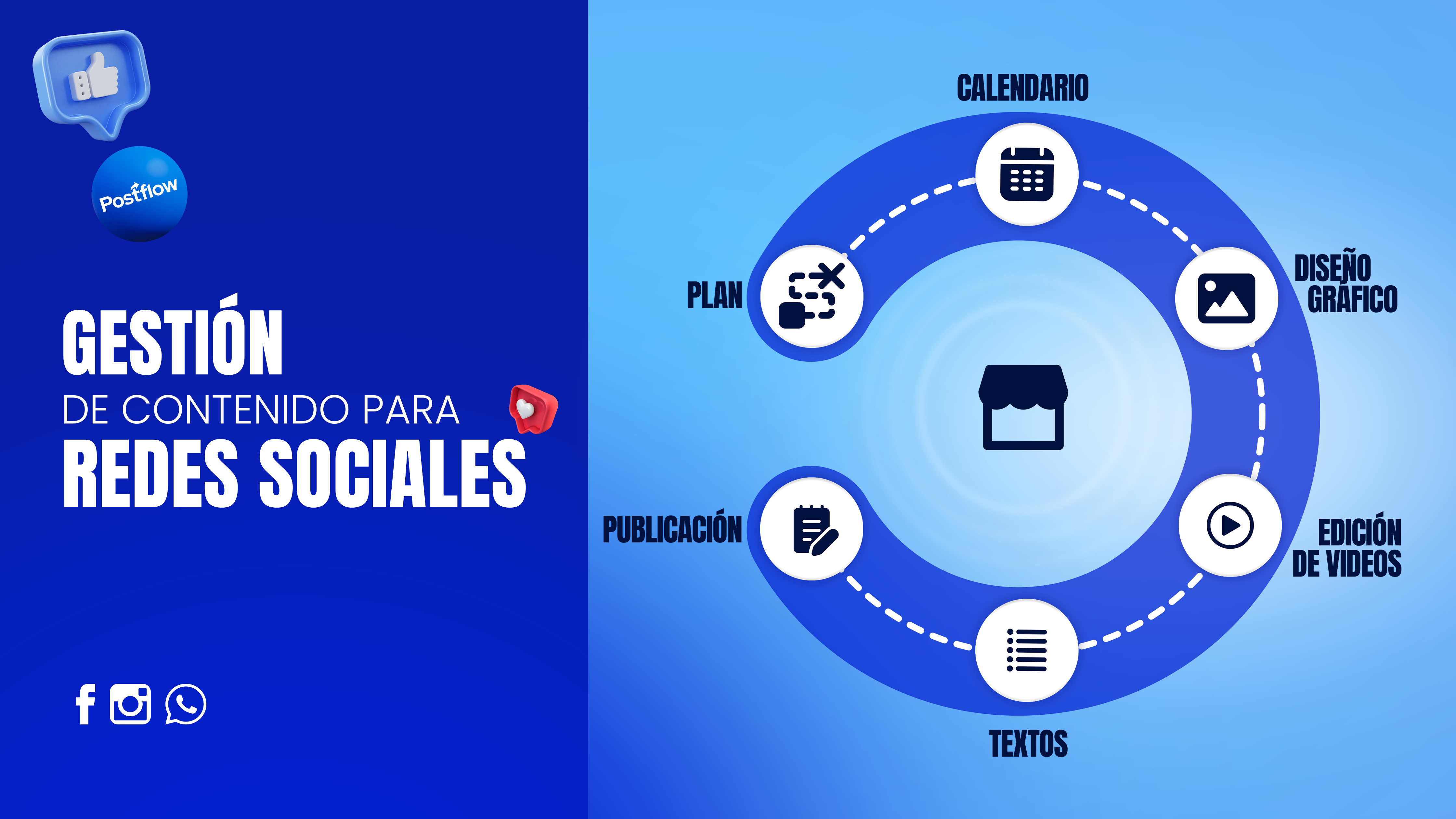 Gestión de Redes Sociales