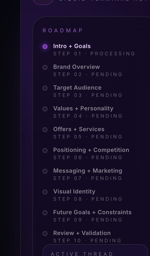 Knowledge Base progress roadmap