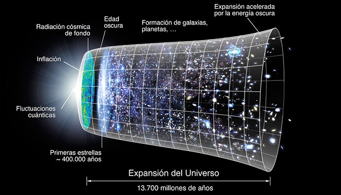 Teoría del Big Bang: El origen del Universo 1