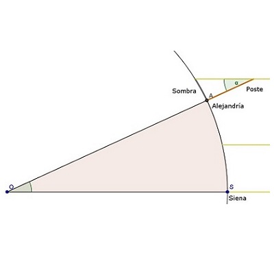 Como se calculó el diámetro de la tierra por primera vez | 5