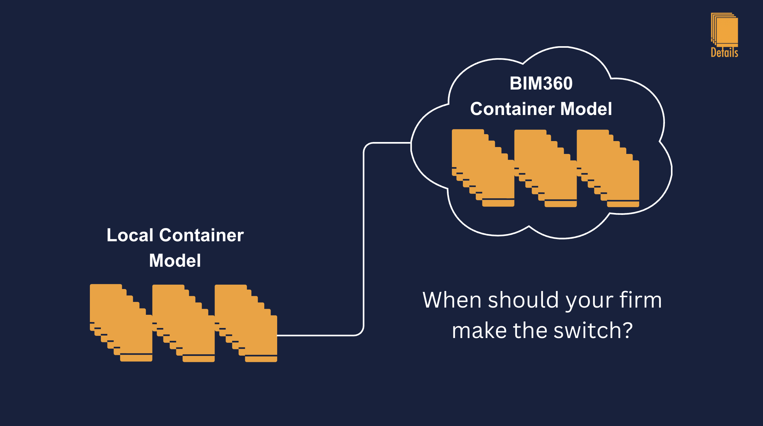 When Should Your Firm Move Its Revit Container Model to BIM 360?