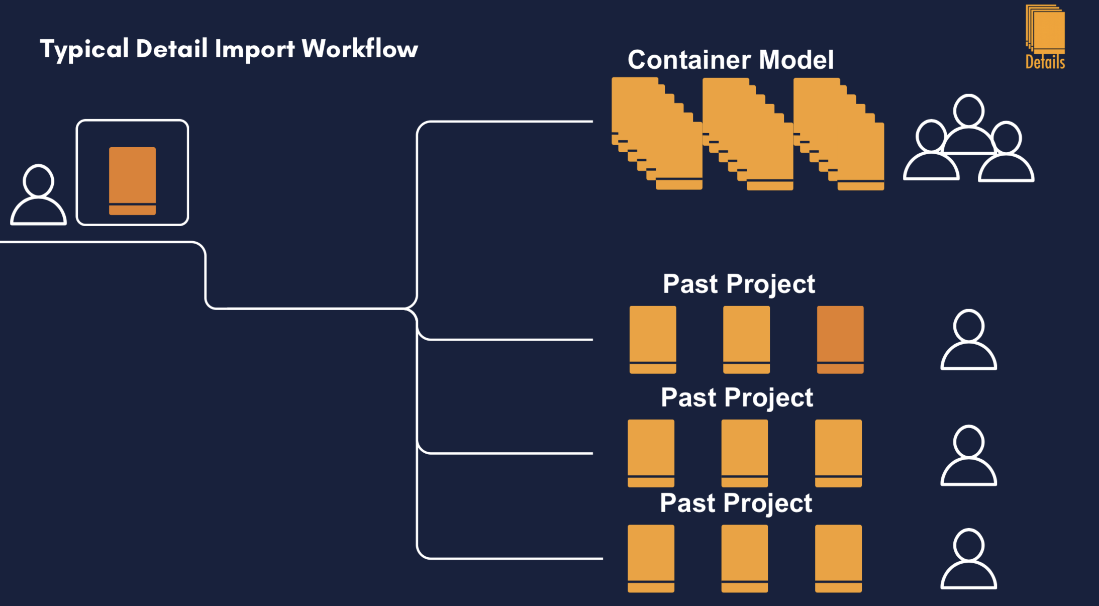Why Details Is the Best Lightweight Content Management System (CMS) for Small AEC Firms