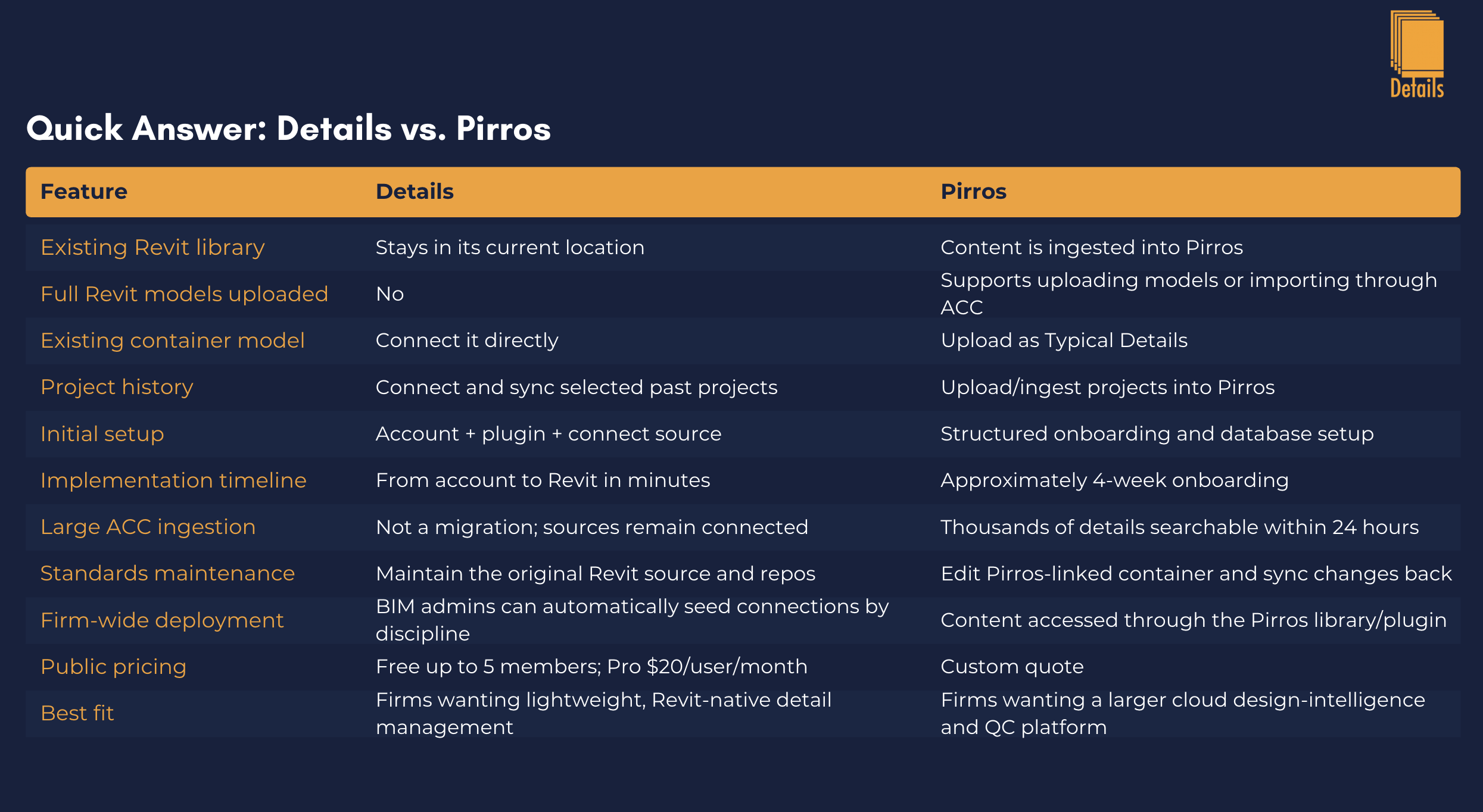 Details vs. Pirros