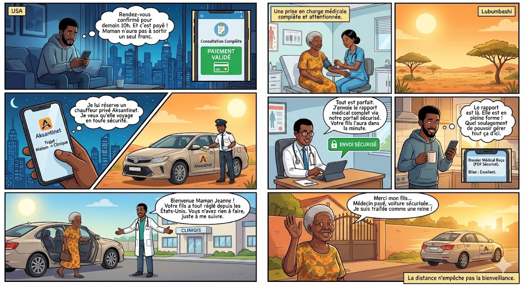 Soins médicaux pour vos proches en RDC