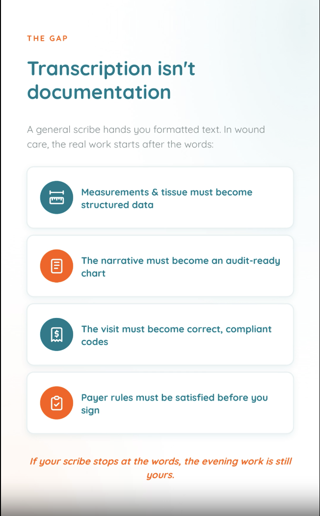 Transcription is NOT documentation