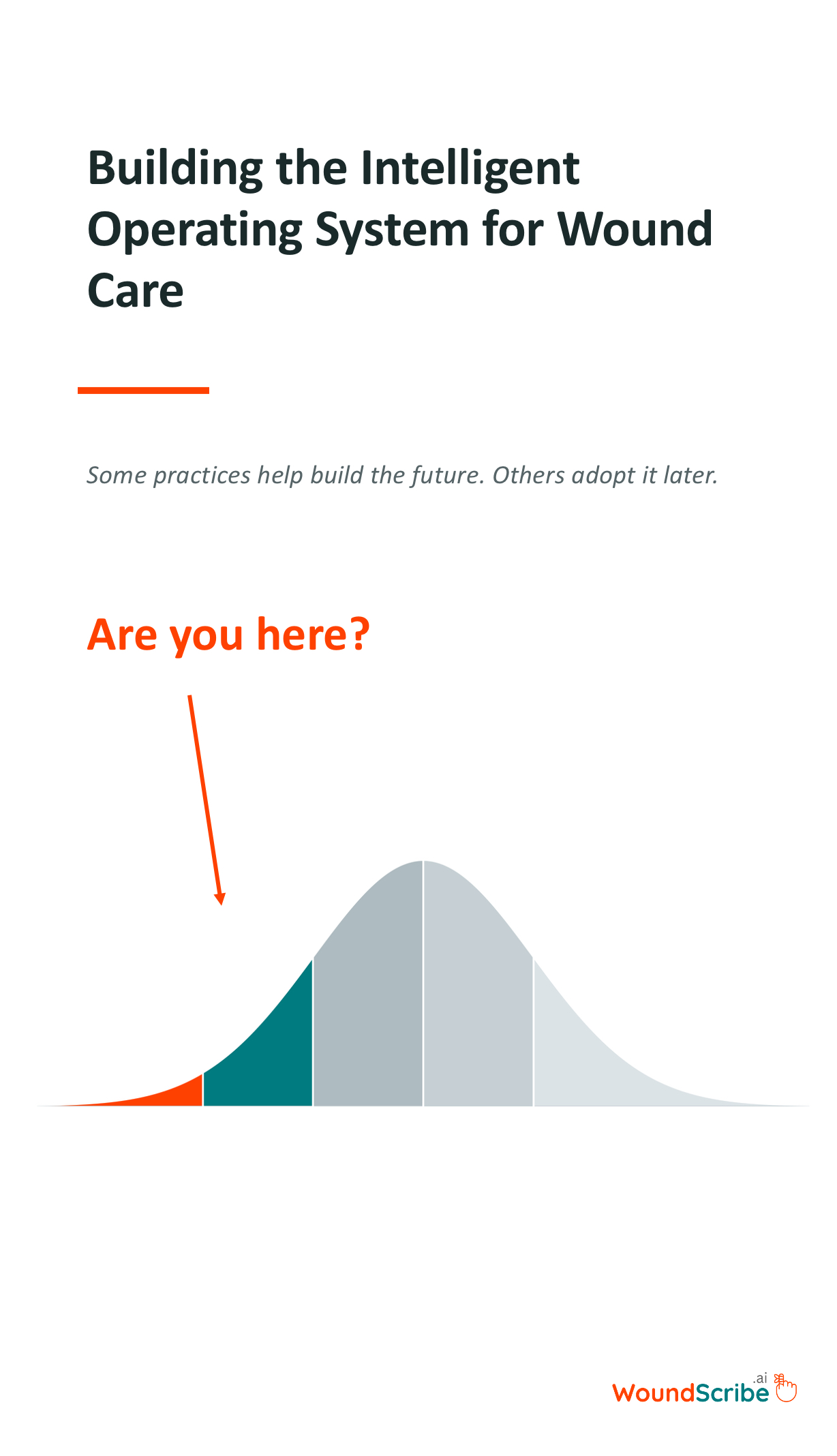 Wound Care: are you leading or waiting?!