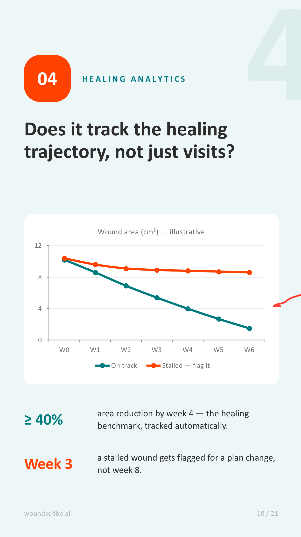 The best wound care software?