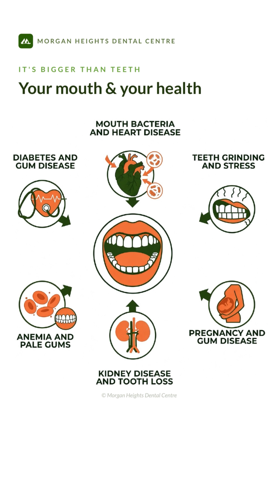 The Importance of regular dental cleaning