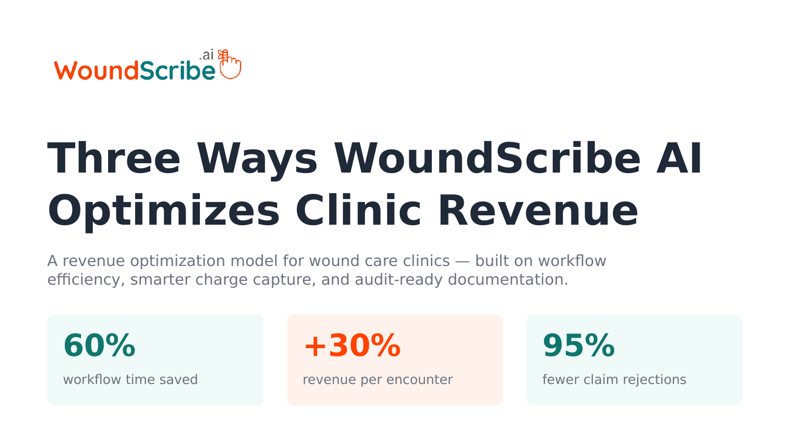 WoundScribe revenue opportunities