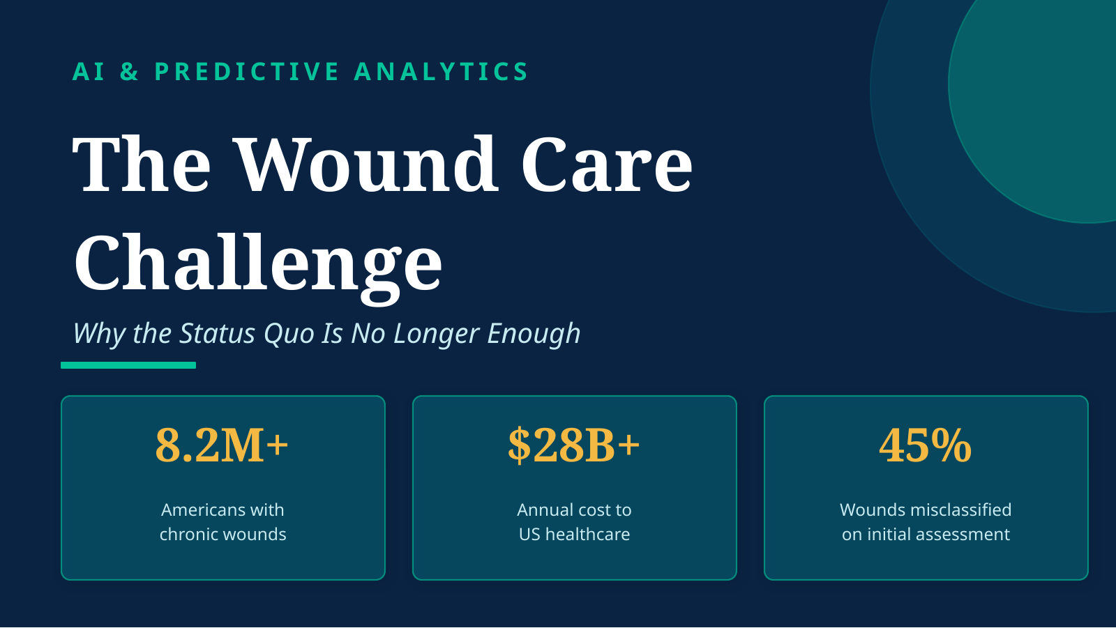 The Wound Care Challenge