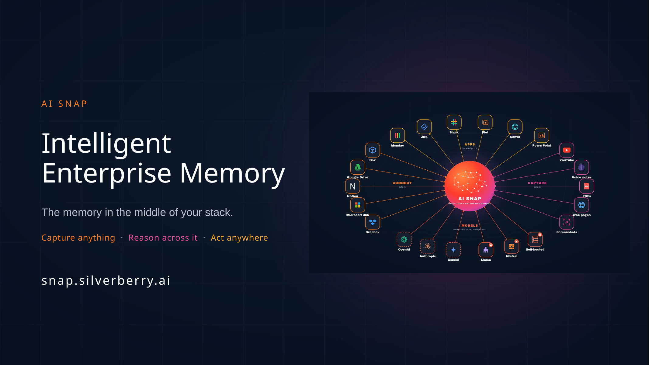 AI SNAP- Your intelligent enterprise memory
