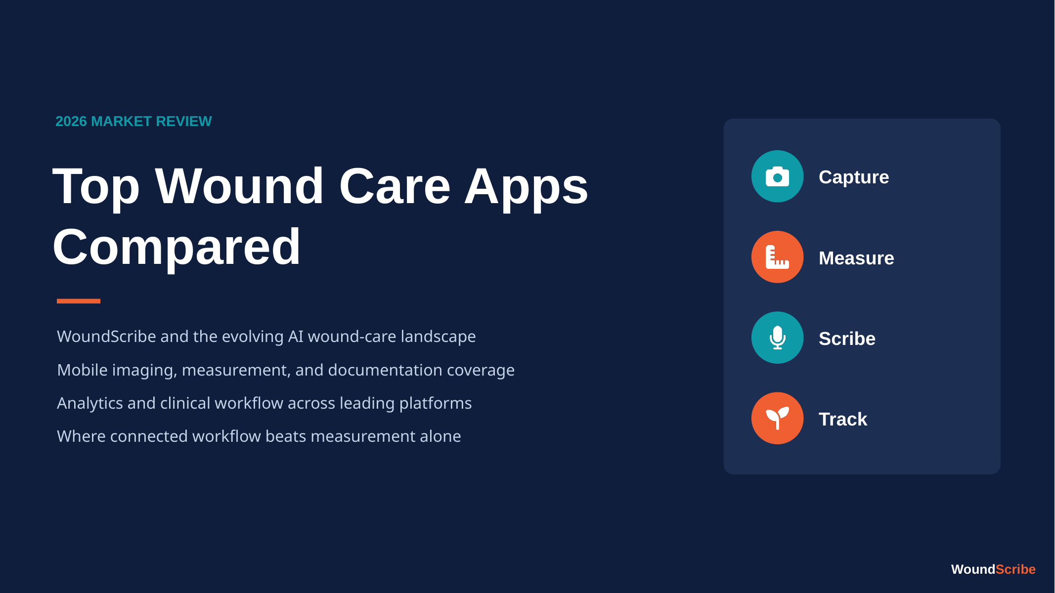 Top Wound Care Apps Compared (2026)