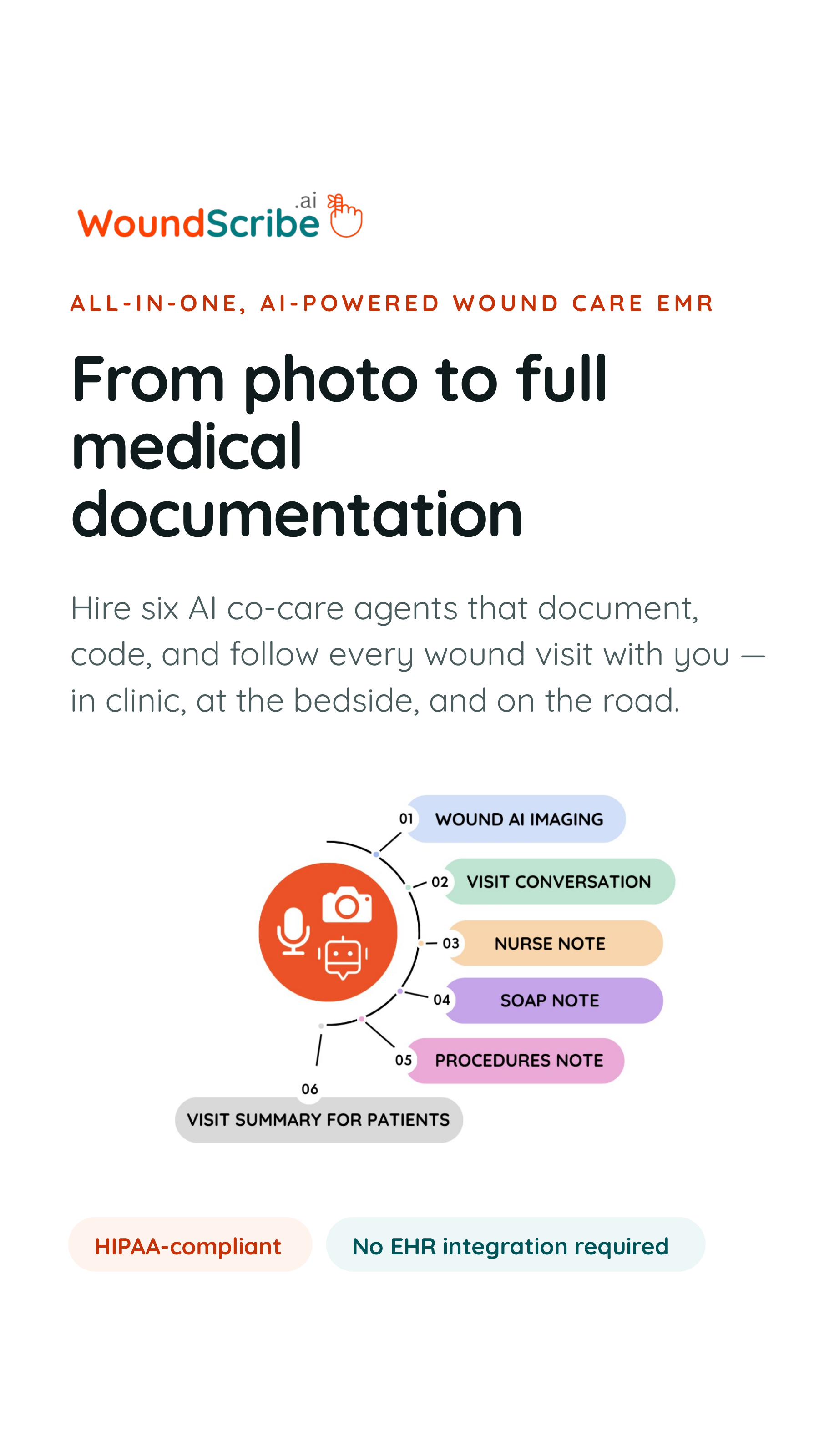 From photo to full medical documentation