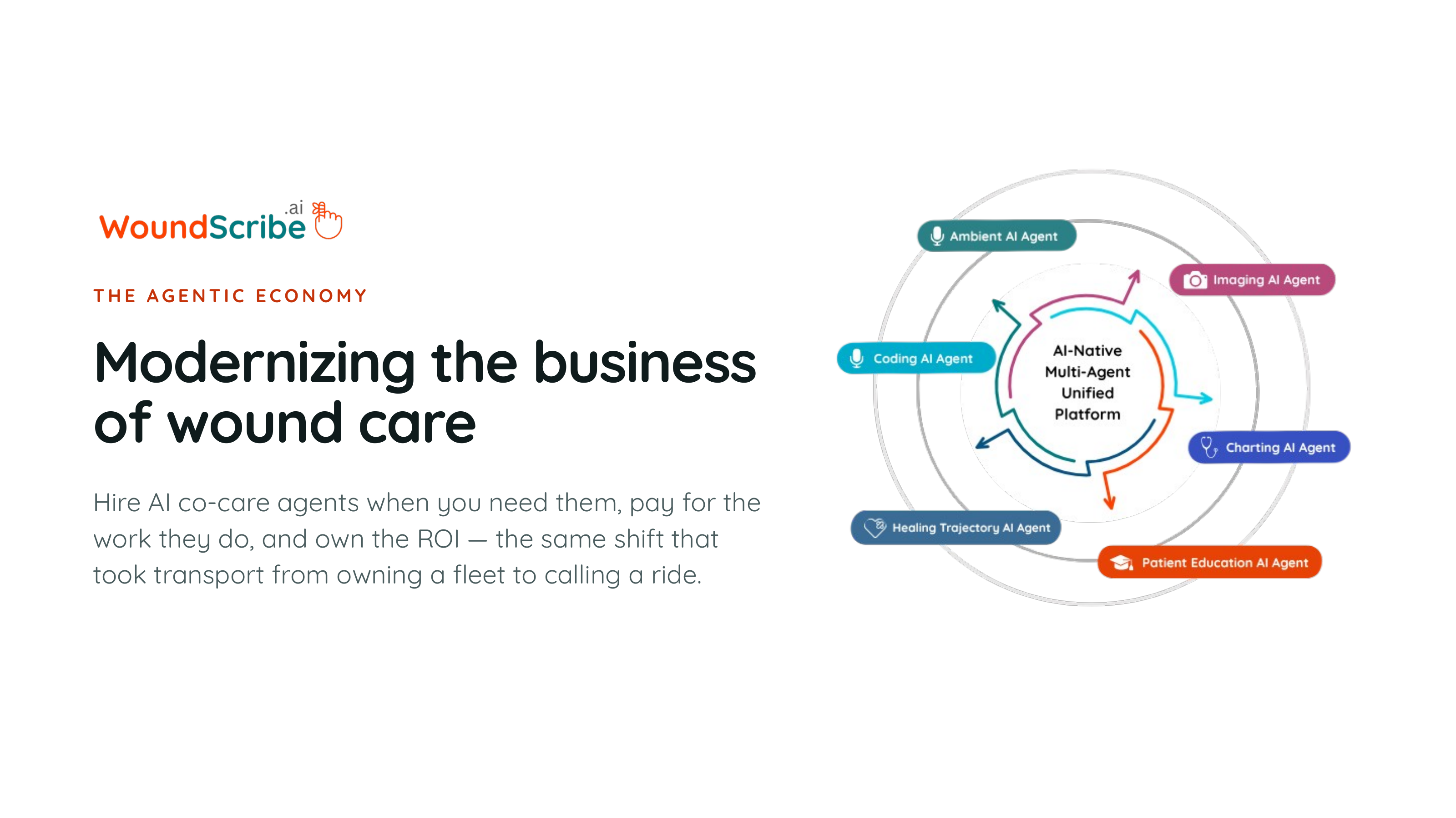 Modernizing the business of wound care